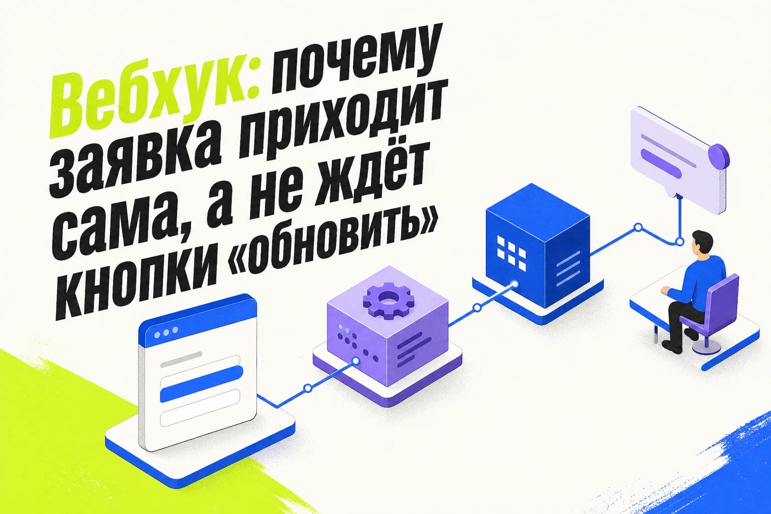 Схема работы вебхука: заявка с формы сайта автоматически попадает в сценарий автоматизации